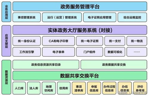 東軟成功中標(biāo)國(guó)家藥品監(jiān)督管理局互聯(lián)網(wǎng)政務(wù)服務(wù)項(xiàng)目，助力藥品監(jiān)管數(shù)字化升級(jí)